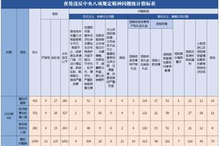 克利福德：投篮不进时防守不能松懈 过去几场球队防守下滑了